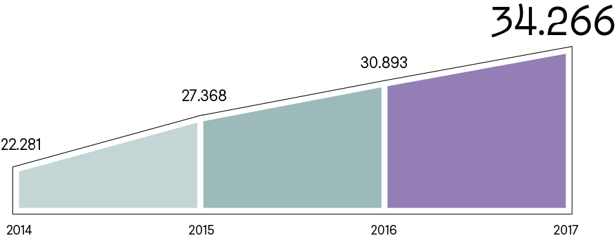 atencionesseguimiento